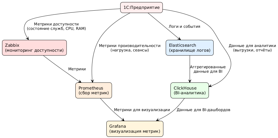 Мониторинг и аналитика